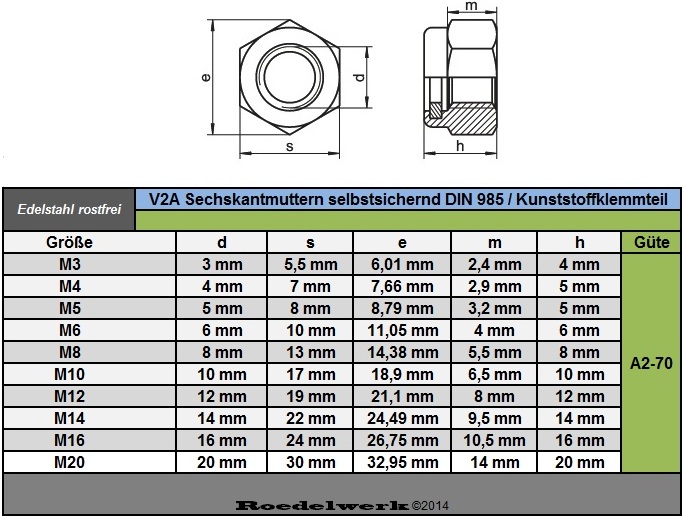 Edelstahl V2A Sechskant Muttern DIN 934 M1,0 M1,2 M1,4 M20 Rostfreier Stahl