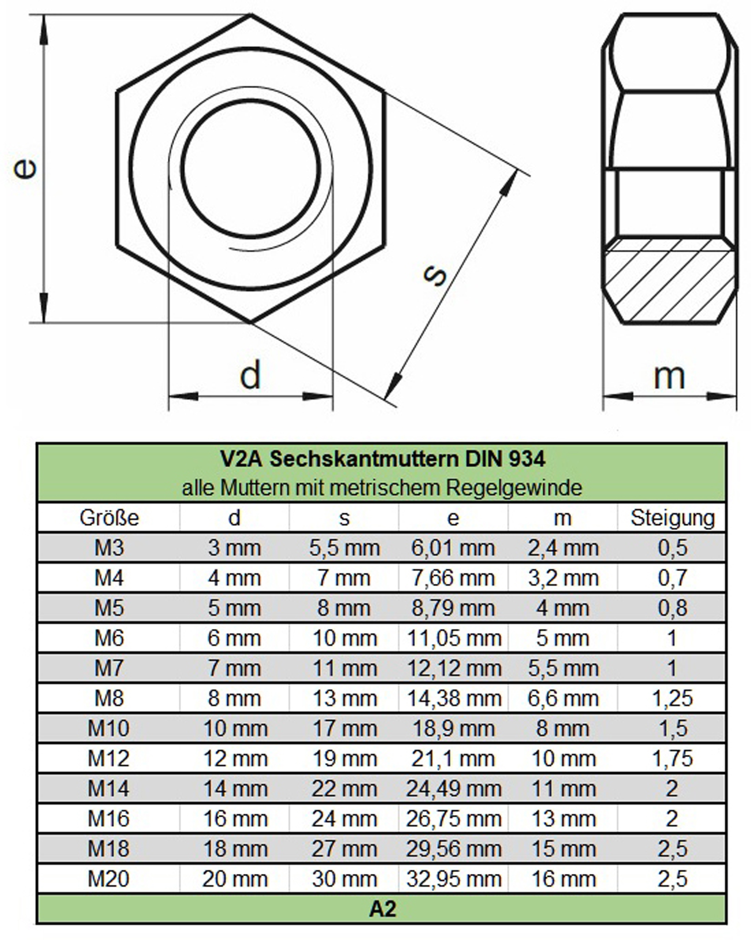 Sechskantmuttern Muttern Edelstahl VA A2 DIN 934 M3 bis M20 standard V2A Mutter | eBay